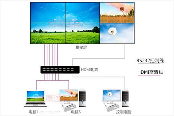 什么是云拼接，與傳統(tǒng)拼接屏顯示有什么不同？